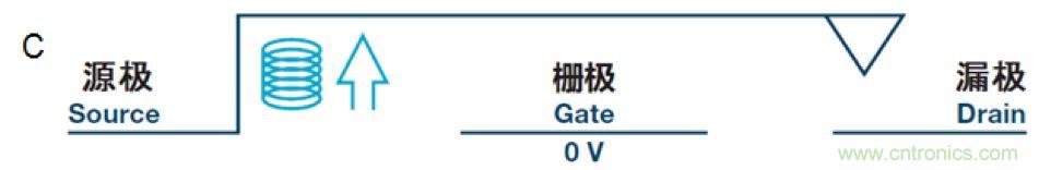 機(jī)電繼電器的終結(jié)者！深扒MEMS開關(guān)技術(shù)