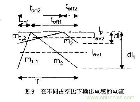 分析開(kāi)關(guān)電源中斜坡補(bǔ)償電路與設(shè)計(jì) 分析開(kāi)關(guān)電源中斜坡補(bǔ)償電路與設(shè)計(jì)