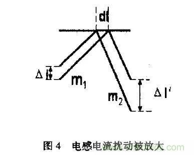 分析開(kāi)關(guān)電源中斜坡補(bǔ)償電路與設(shè)計(jì) 分析開(kāi)關(guān)電源中斜坡補(bǔ)償電路與設(shè)計(jì)