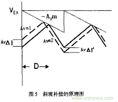 分析開(kāi)關(guān)電源中斜坡補(bǔ)償電路與設(shè)計(jì) 分析開(kāi)關(guān)電源中斜坡補(bǔ)償電路與設(shè)計(jì)