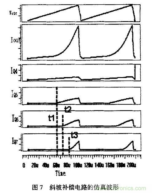 分析開(kāi)關(guān)電源中斜坡補(bǔ)償電路與設(shè)計(jì) 分析開(kāi)關(guān)電源中斜坡補(bǔ)償電路與設(shè)計(jì)