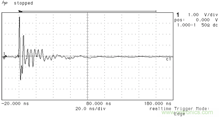 PCB割地對(duì)系統(tǒng)ESD是否有影響？