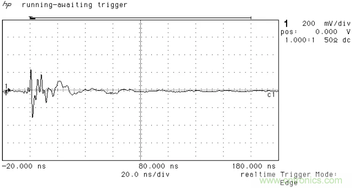 PCB割地對(duì)系統(tǒng)ESD是否有影響？