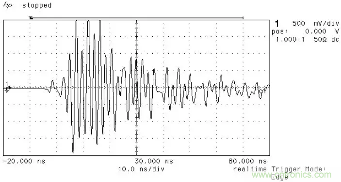 PCB割地對(duì)系統(tǒng)ESD是否有影響？