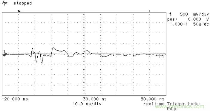 PCB割地對(duì)系統(tǒng)ESD是否有影響？