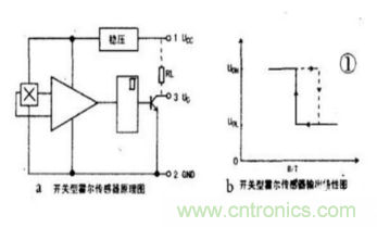 霍爾傳感器工作原理、型號(hào)、常見(jiàn)故障、檢測(cè)方法