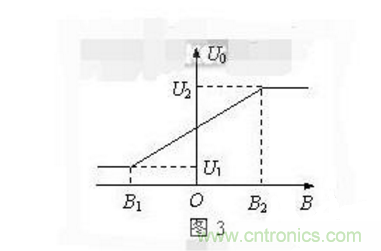 霍爾傳感器工作原理、型號(hào)、常見(jiàn)故障、檢測(cè)方法