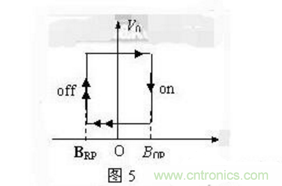 霍爾傳感器工作原理、型號(hào)、常見(jiàn)故障、檢測(cè)方法