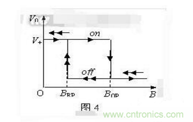 霍爾傳感器工作原理、型號(hào)、常見(jiàn)故障、檢測(cè)方法