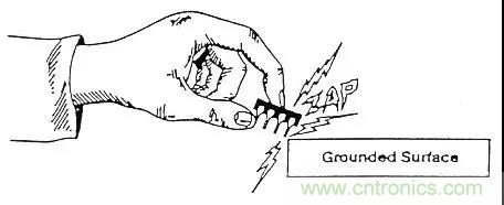 關(guān)于靜電放電保護(hù)的專業(yè)知識，不看可惜了！