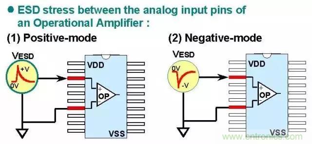 關(guān)于靜電放電保護(hù)的專業(yè)知識，不看可惜了！