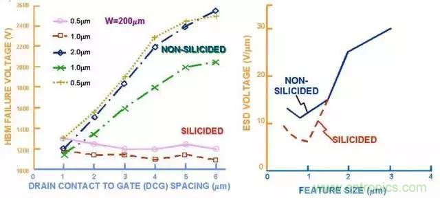關(guān)于靜電放電保護(hù)的專業(yè)知識，不看可惜了！