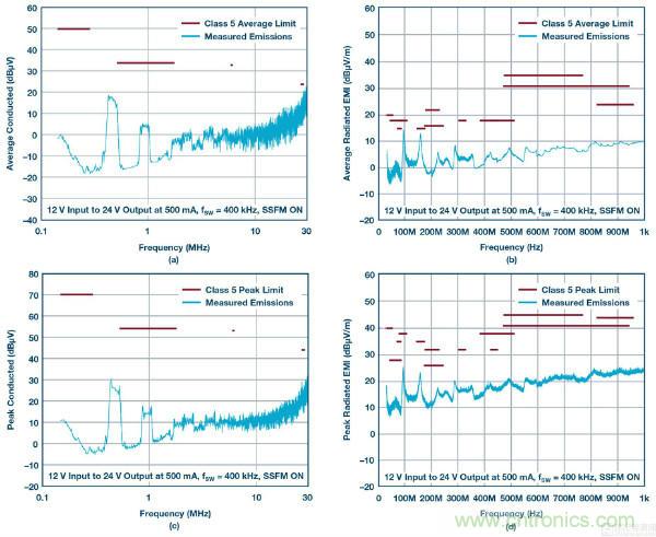 60 V和100 V、低IQ升壓、SEPIC、反相轉(zhuǎn)換器