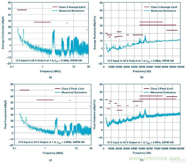 60 V和100 V、低IQ升壓、SEPIC、反相轉(zhuǎn)換器
