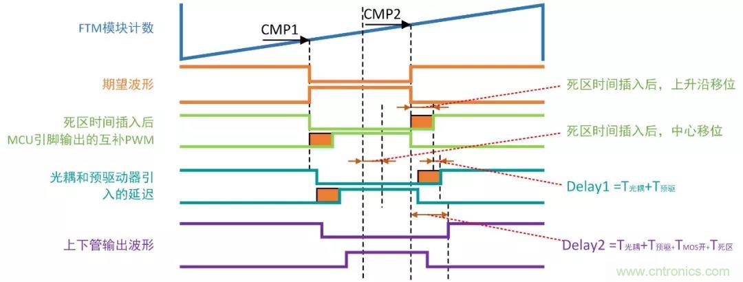 忽略了這個(gè)細(xì)節(jié)，F(xiàn)OC電流采樣當(dāng)然不準(zhǔn)