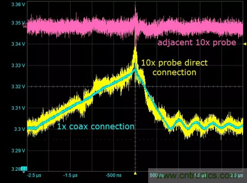 在開關(guān)電源（SMPS）中如何測量噪聲？