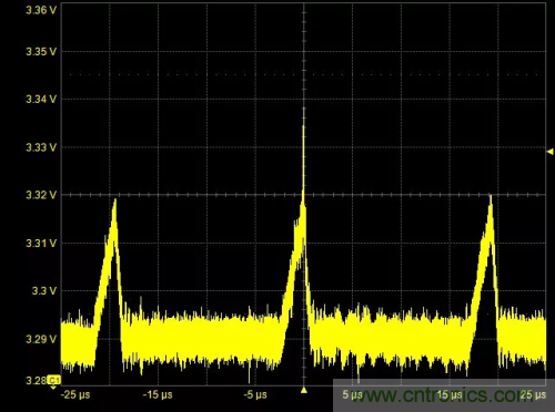 在開關(guān)電源（SMPS）中如何測量噪聲？