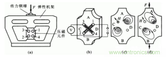 各種測力傳感器的解決方案全在這了！