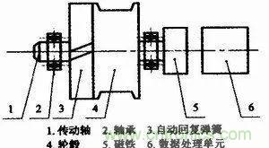 拉線位移傳感器原理、設(shè)計方案、接線圖