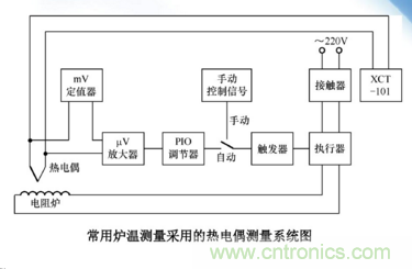 熱電偶溫度傳感器特點、優(yōu)缺點、工作原理、應用、使用方法