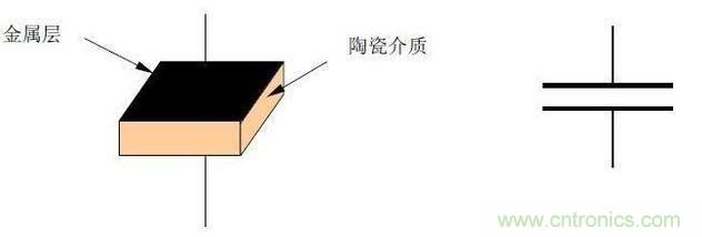 如何區(qū)分獨(dú)石電容和陶瓷電容? 如何區(qū)分獨(dú)石電容和陶瓷電容?