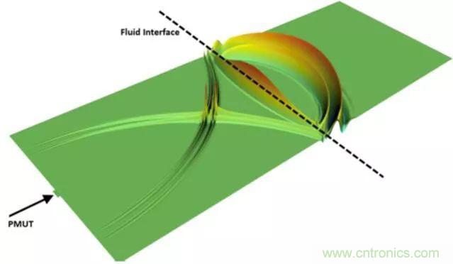 從概念驗證到產(chǎn)品:壓電MEMS超聲波換能器設(shè)計