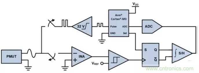 從概念驗證到產(chǎn)品:壓電MEMS超聲波換能器設(shè)計