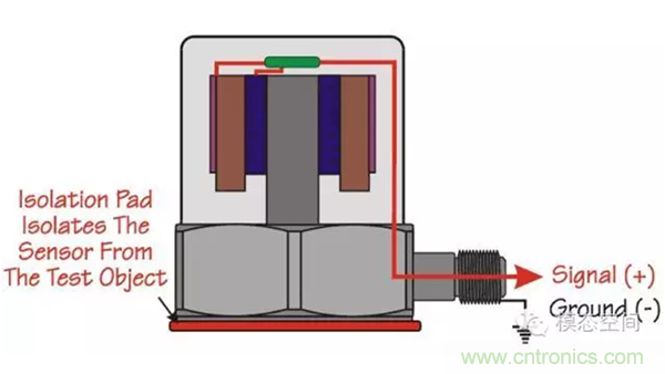 振動傳感器如何選型？