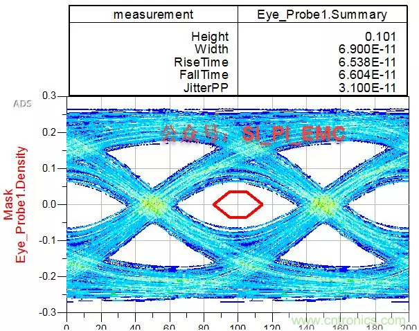 ESD器件對高速信號的影響是什么？