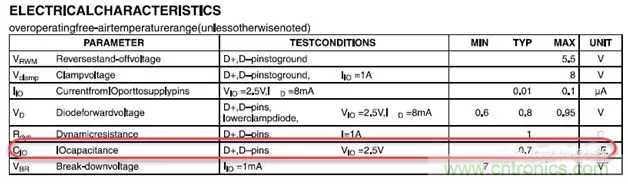 ESD器件對高速信號的影響是什么？