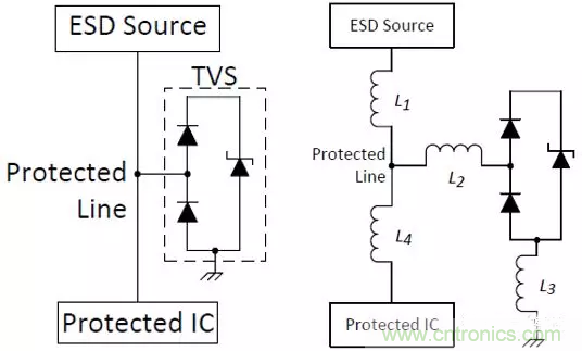 ESD器件對高速信號的影響是什么？