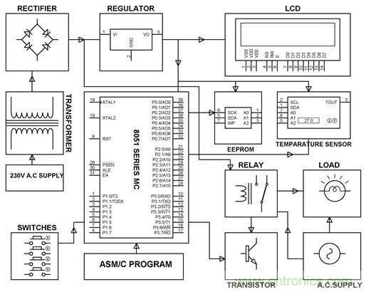工程師必備的8個(gè)電路設(shè)計(jì)技巧！