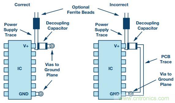 電路去耦太重要，這篇文章講透了