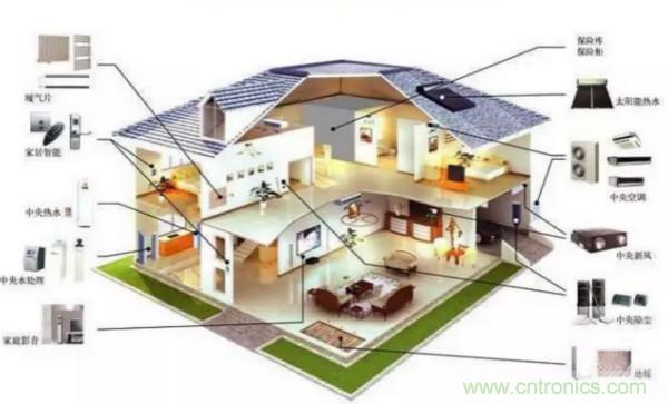 風向風速傳感器分類、原理及應用