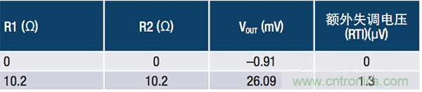 常見保護(hù)電路如何影響電流檢測(cè)放大器的精度
