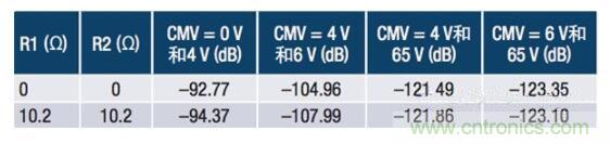 常見保護(hù)電路如何影響電流檢測(cè)放大器的精度