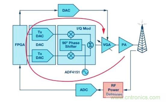 在RF檢波器中的二極管為何是不可替代的？