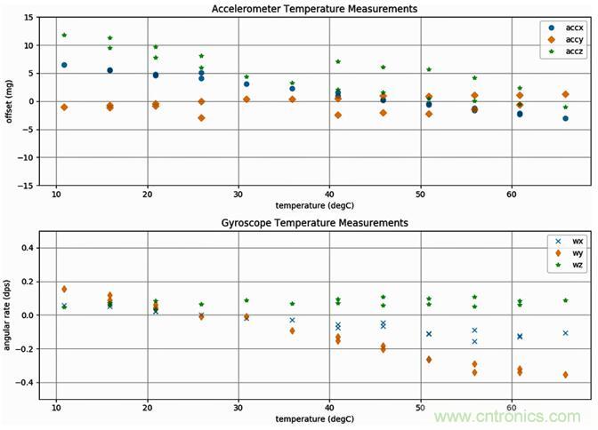高性能MEMS傳感器，鑄造無人機(jī)強(qiáng)&ldquo;心&rdquo;