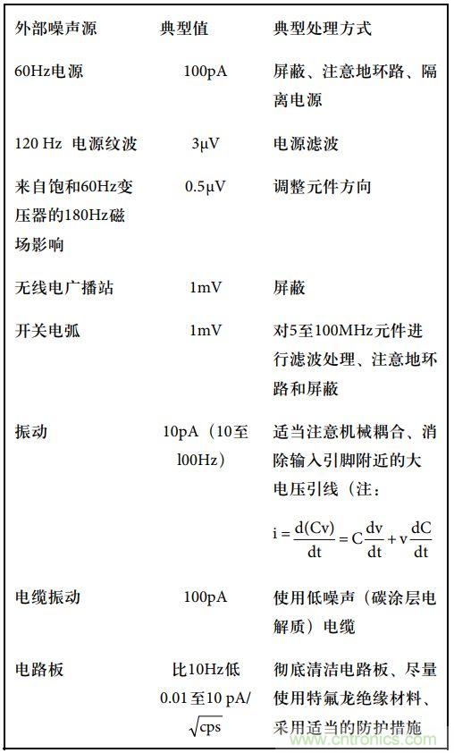運(yùn)算放大電路，該如何表征噪聲？
