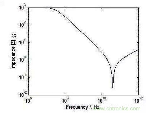 怎樣理解元器件的高頻和低頻特性？