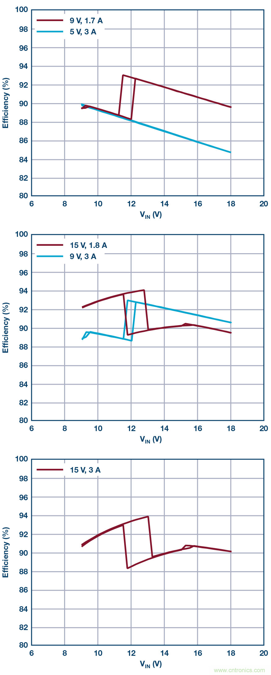 汽車(chē)USB Type-C電源解決方案： 1平方英寸的45 W、2 MHz降壓-升壓控制器