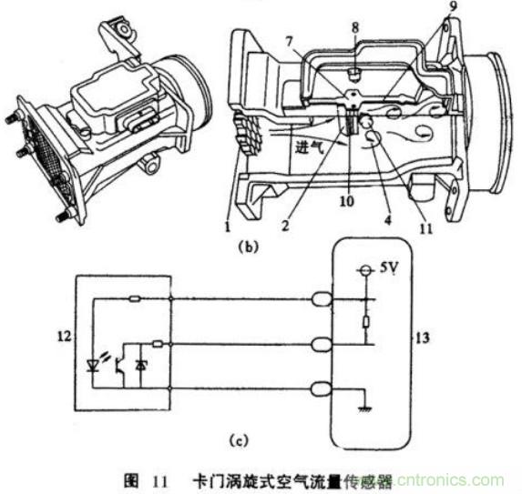 氣體流量傳感器工作原理、類型和應用