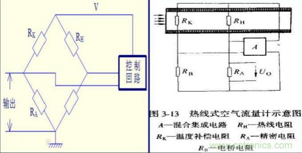 氣體流量傳感器工作原理、類型和應用