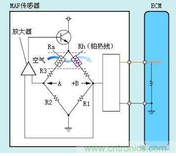氣體流量傳感器工作原理、類型和應用