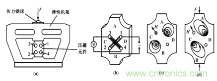 磁性傳感器是什么？磁性傳感器工作原理與接線圖