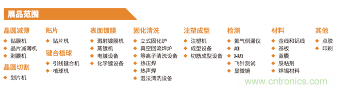 &ldquo;電子人&rdquo;不可錯過的電子行業(yè)開年盛會, 2019 NEPCON上海展預(yù)登記正式開啟！