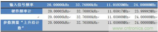 如何測量無源晶振的頻率？