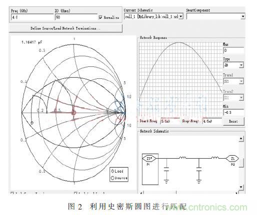 基于GaN HEMT的S波段的功率放大器設(shè)計 基于GaN HEMT的S波段的功率放大器設(shè)計