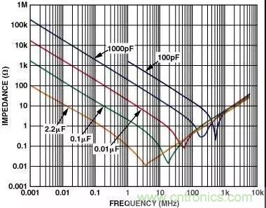 分享運放電路PCB設(shè)計技巧 分享運放電路PCB設(shè)計技巧