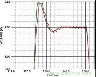 分享運放電路PCB設(shè)計技巧 分享運放電路PCB設(shè)計技巧
